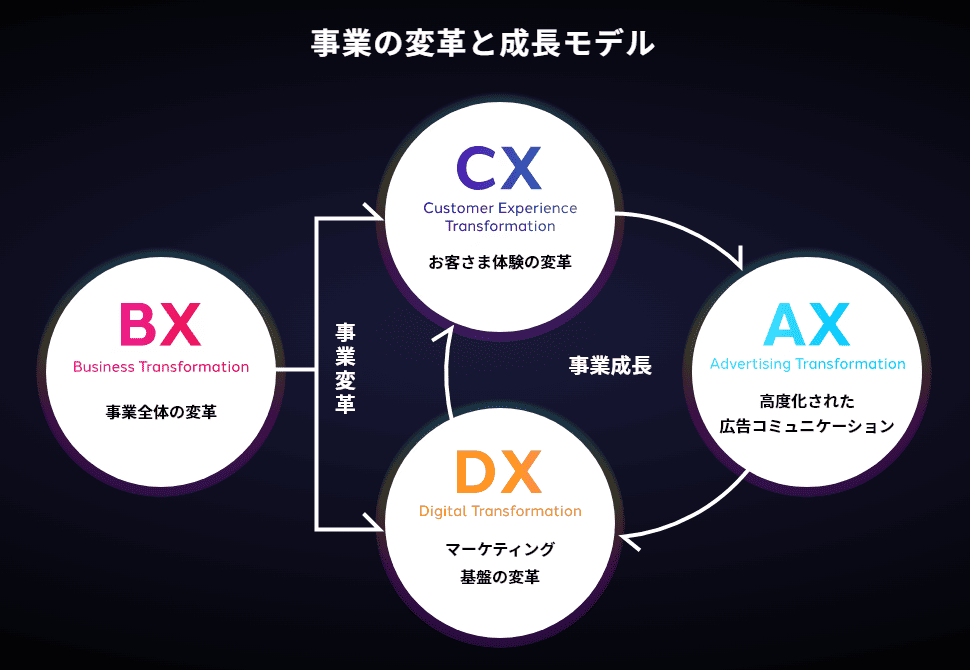 電通_事業内容