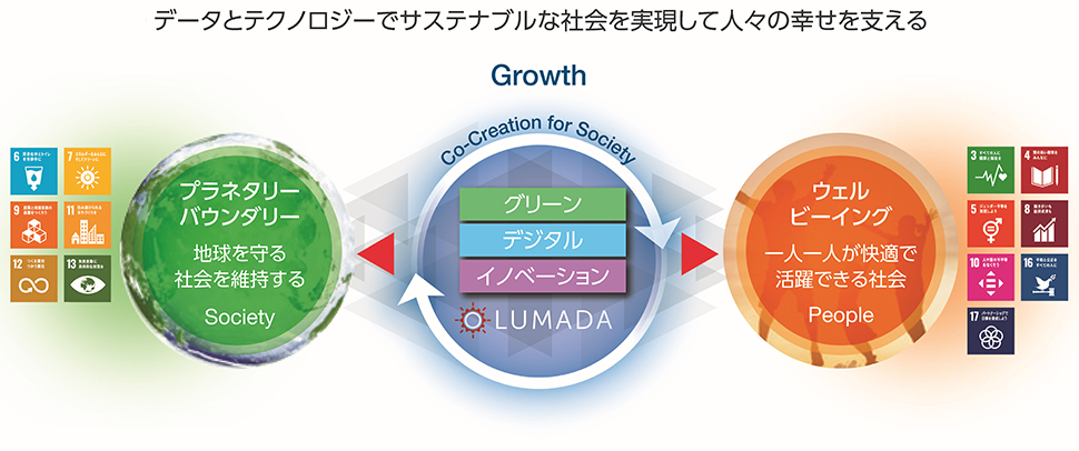 日立製作所の事業領域イメージ
