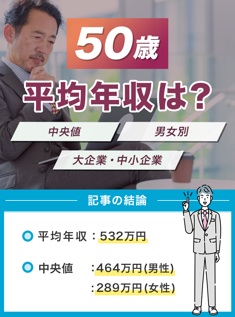 50歳