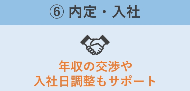マイナビエージェントで転職する6ステップ｜STEP6