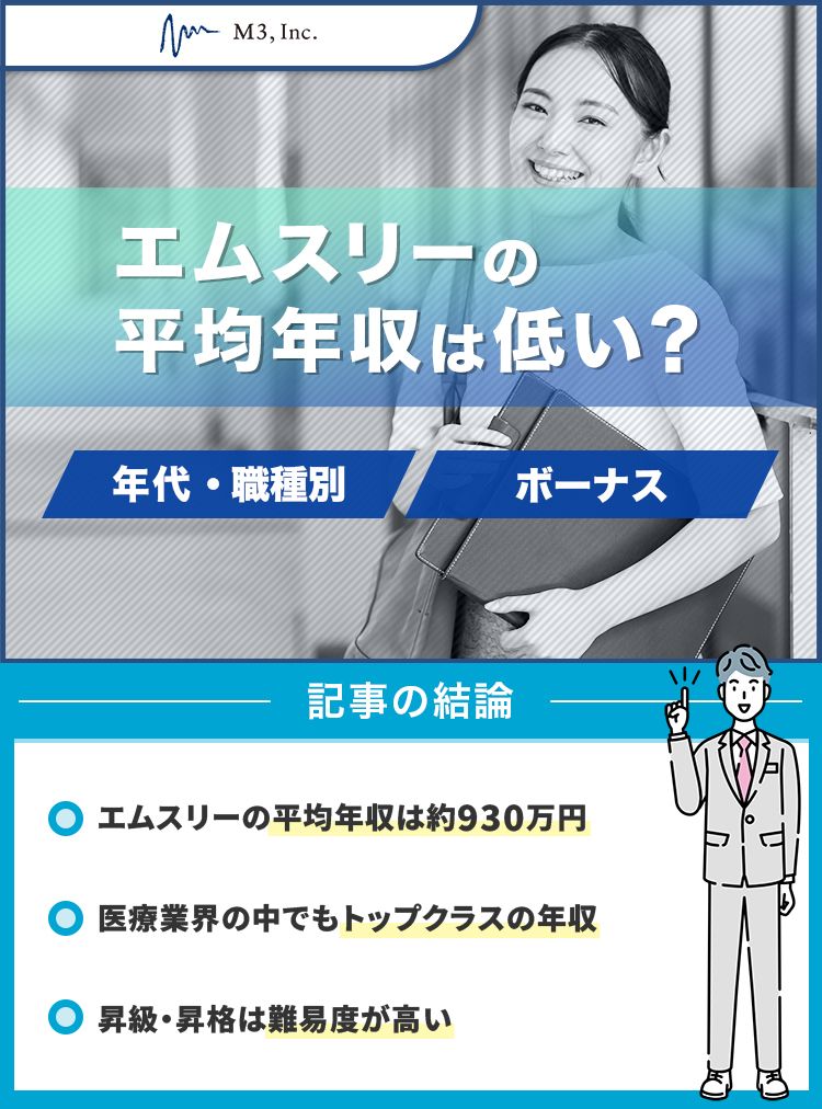 アイキャッチ_エムスリー年収2025
