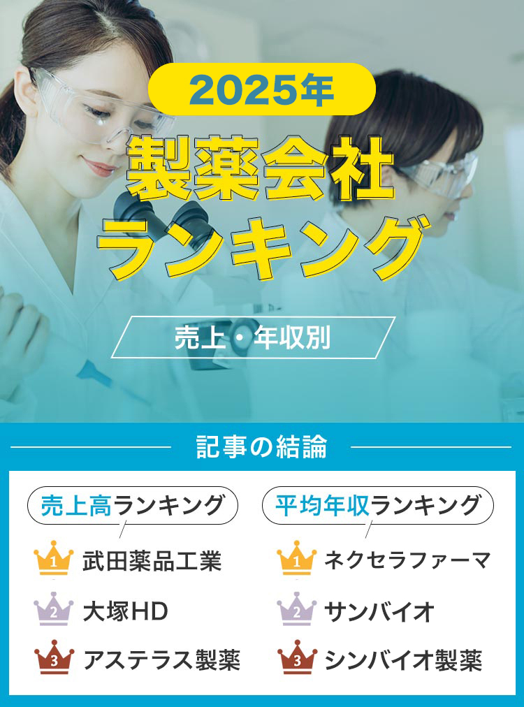 製薬会社ランキング修正