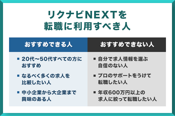 おすすめな人おすすめできない人