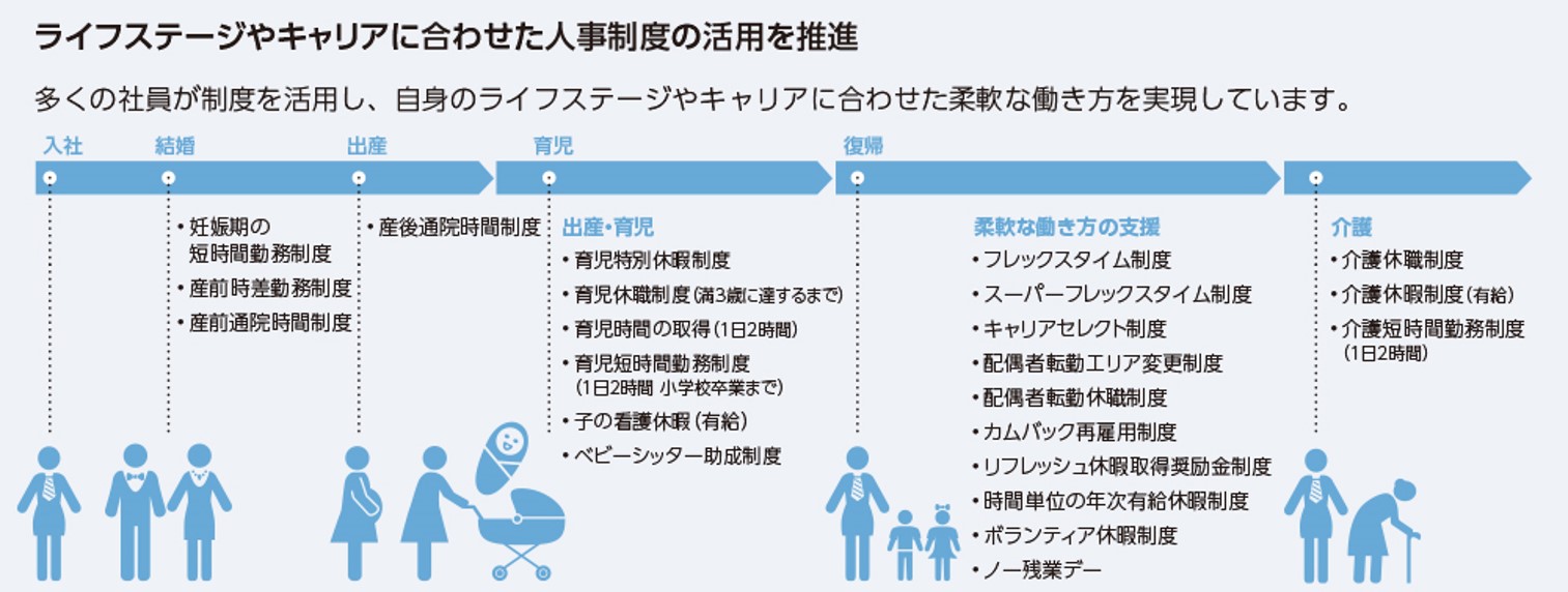 オリックス 柔軟な働き方