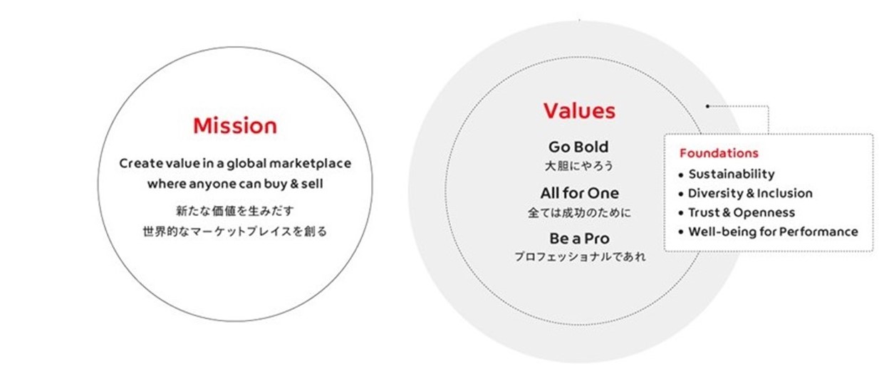 メルカリ 求める人物像