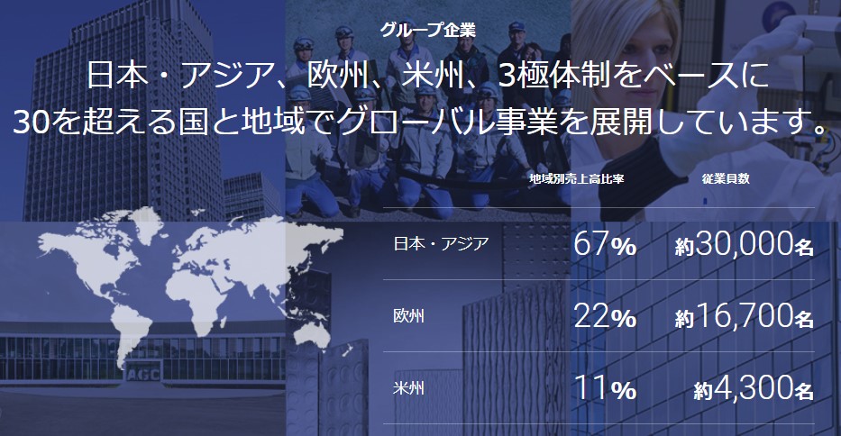 AGC グループ企業がグローバルに展開