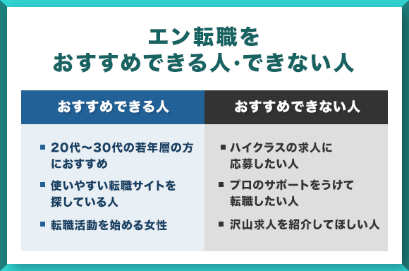 おすすめな人おすすめできない人