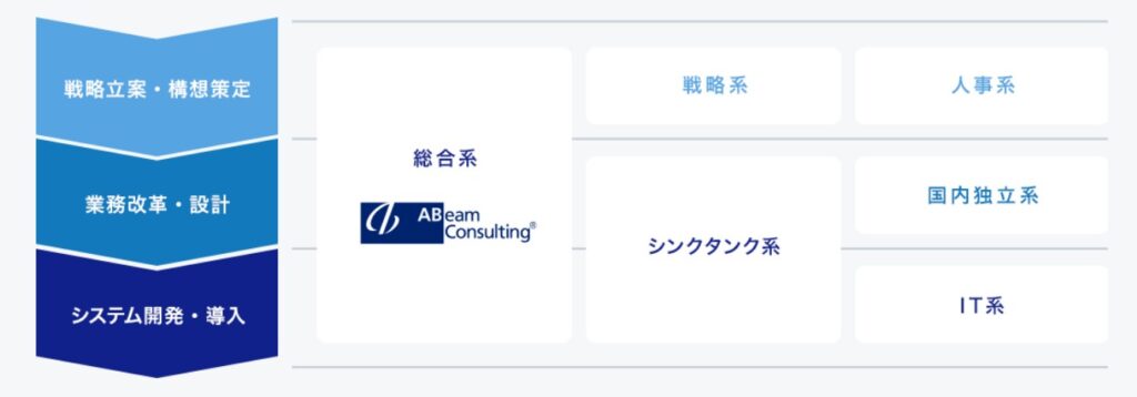 アビーム事業領域