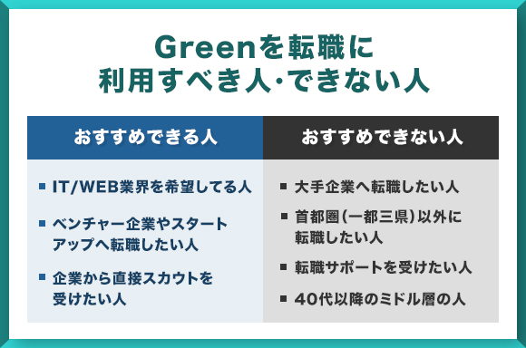 おすすめな人おすすめできない人