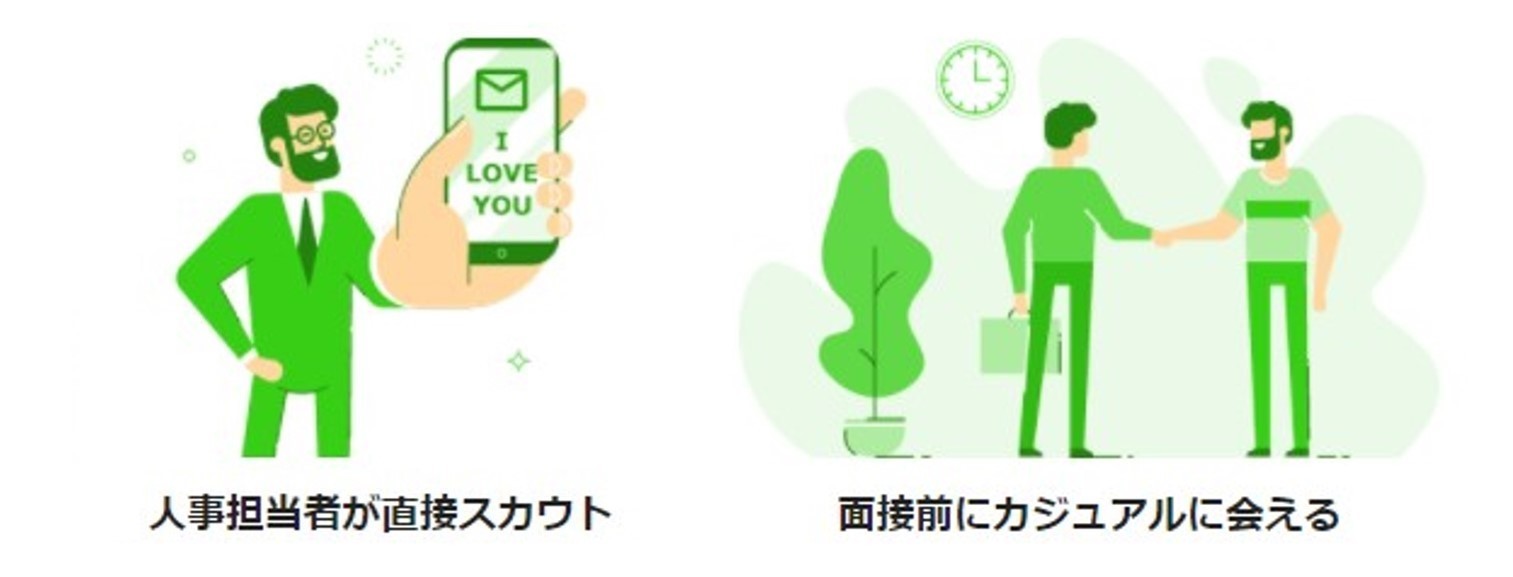 カジュアル面談