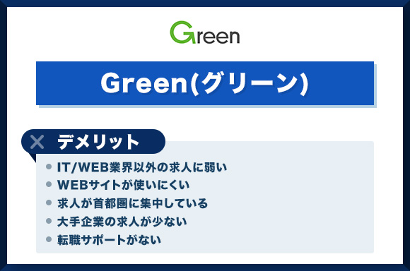Greenをおすすめできる人・できない人