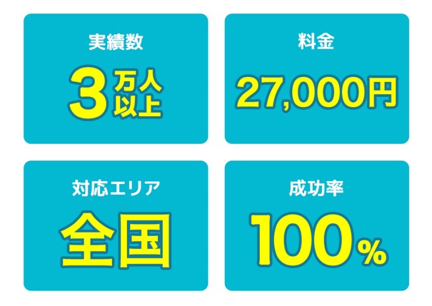 退職代行ニコイチの総合評価