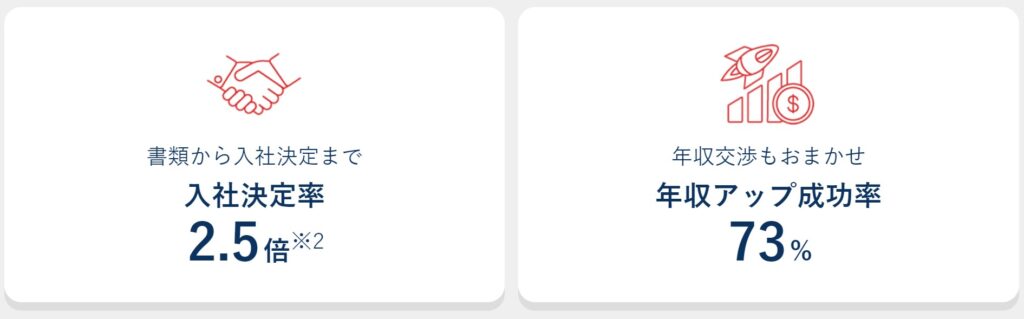 ウィンスリー高い転職成功実績