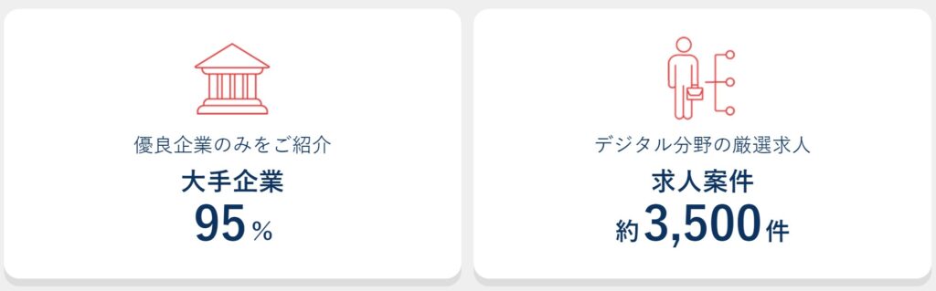 ウィンスリーハイレベルな求人
