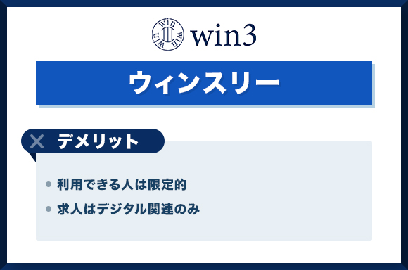 ウィンスリーデメリット