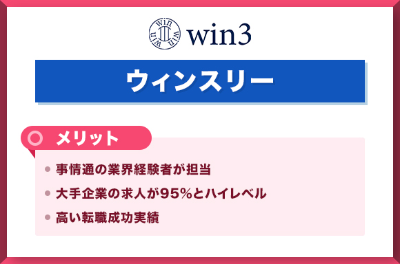 ウィンスリーメリット