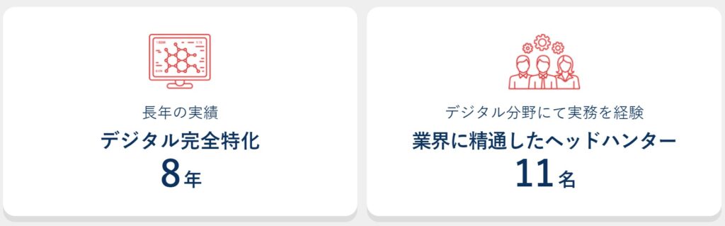 ウィンスリーデジタル精通の担当者