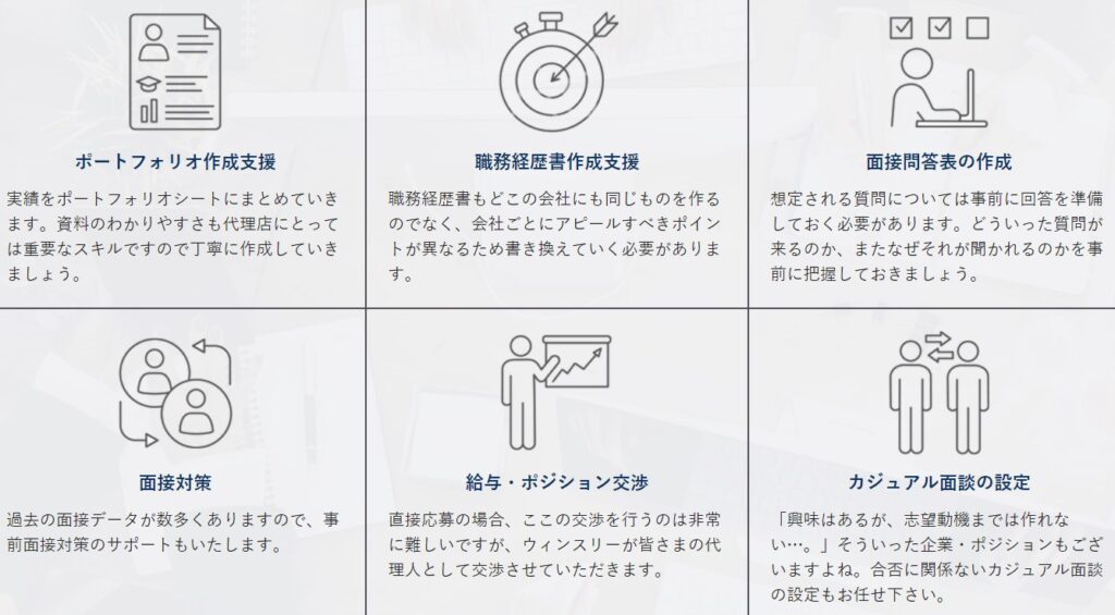 ウィンスリ―サポート