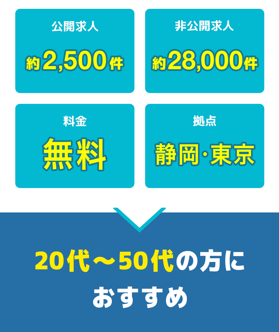 ジョブラルの総合評価