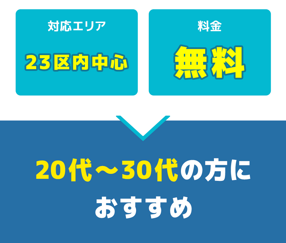 キャリチェンの総合評価