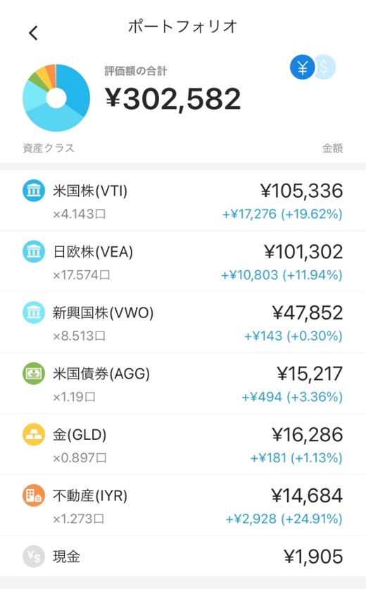 ウェルスナビ実績