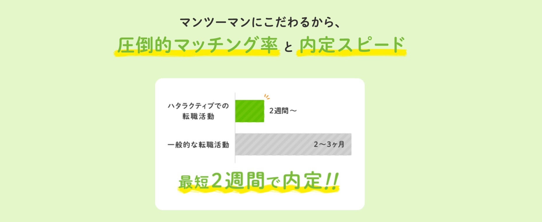 最短2週間で内定