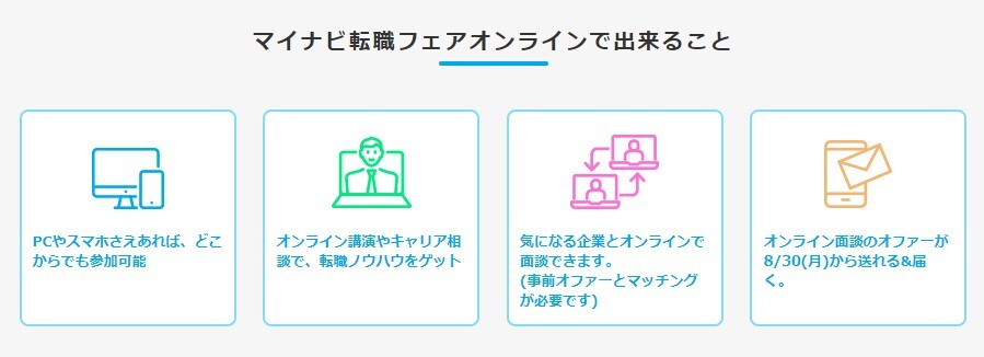マイナビ転職フェアオンラインで出来ること