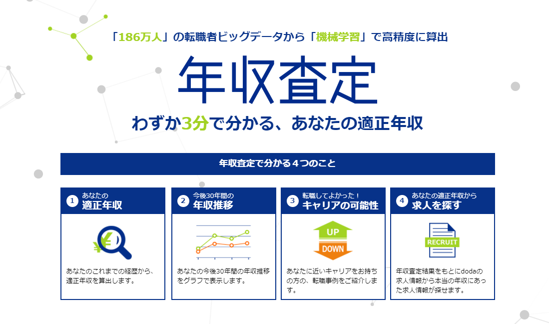 doda年収査定