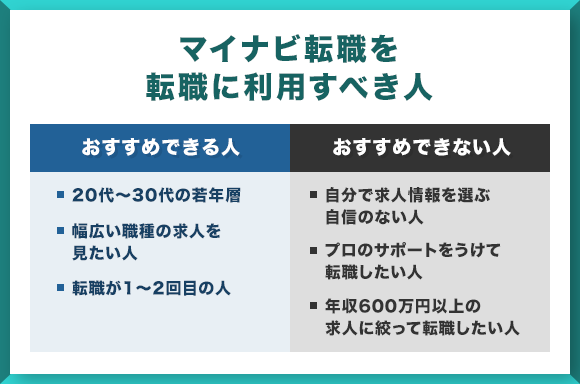 リクナビ転職を転職に利用すべき人と利用すべきではない人