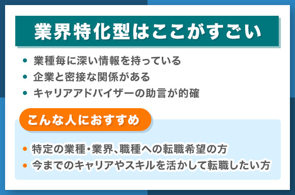 業界特化型エージェントの特徴