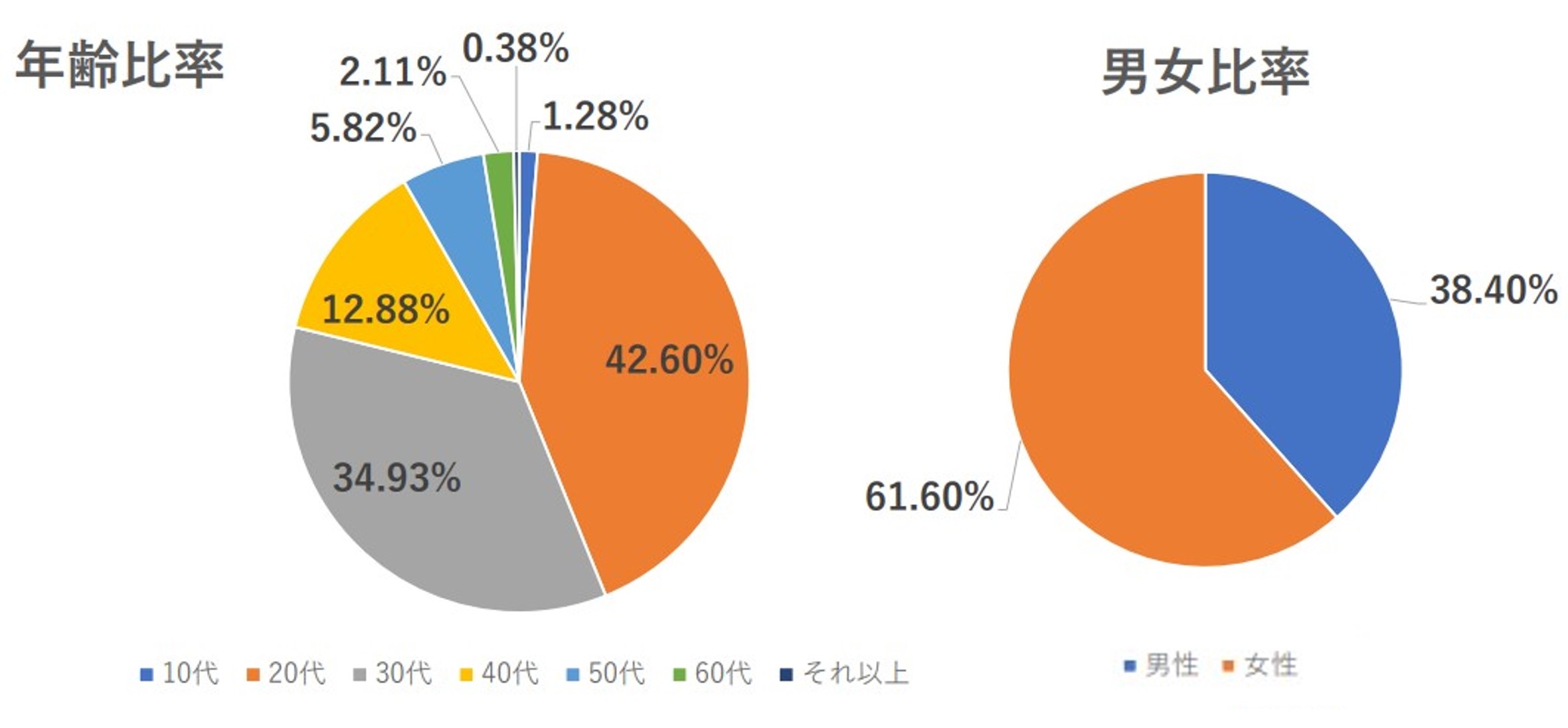 リワークス会員層