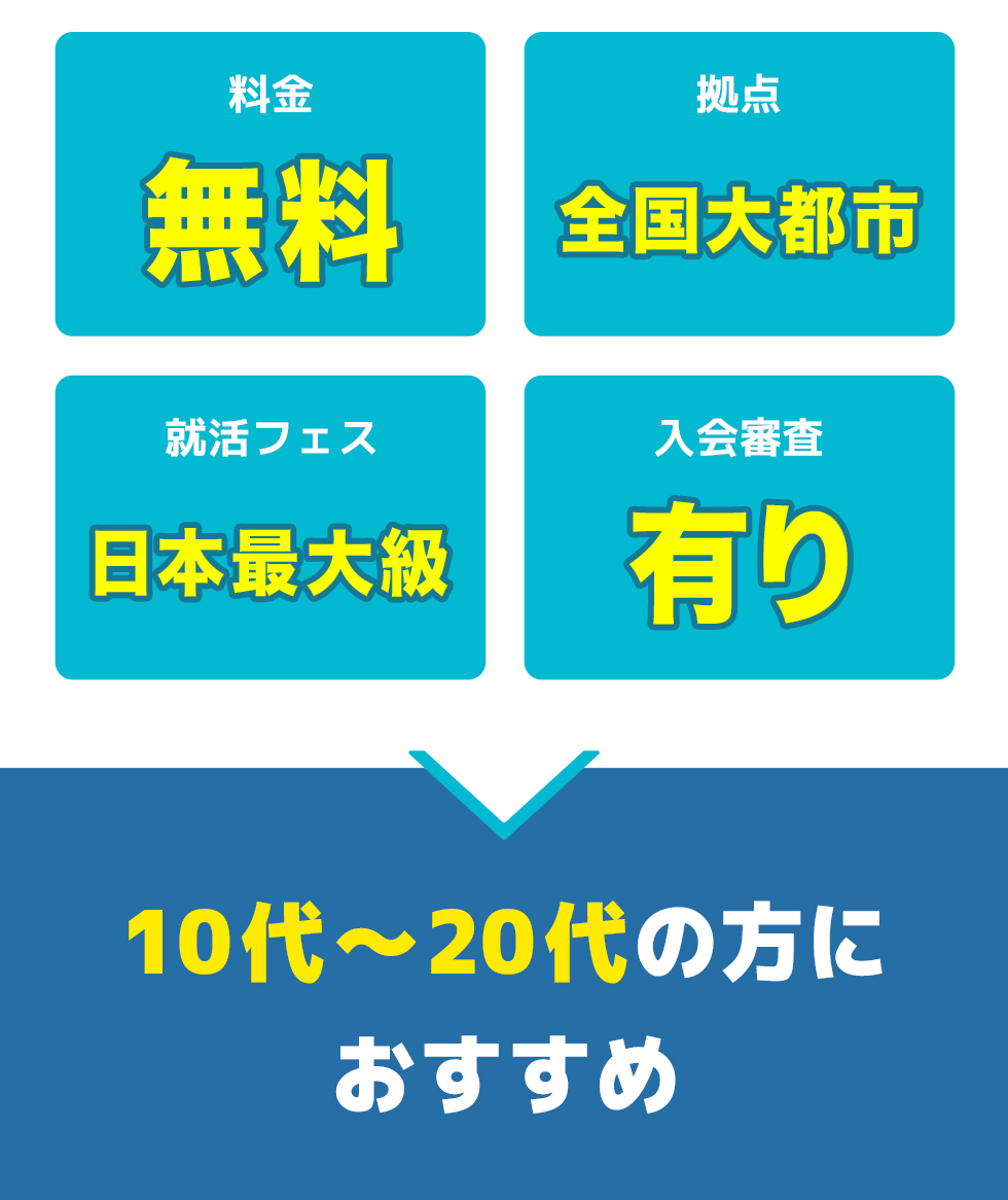 Beyond-Cafeの総合評価