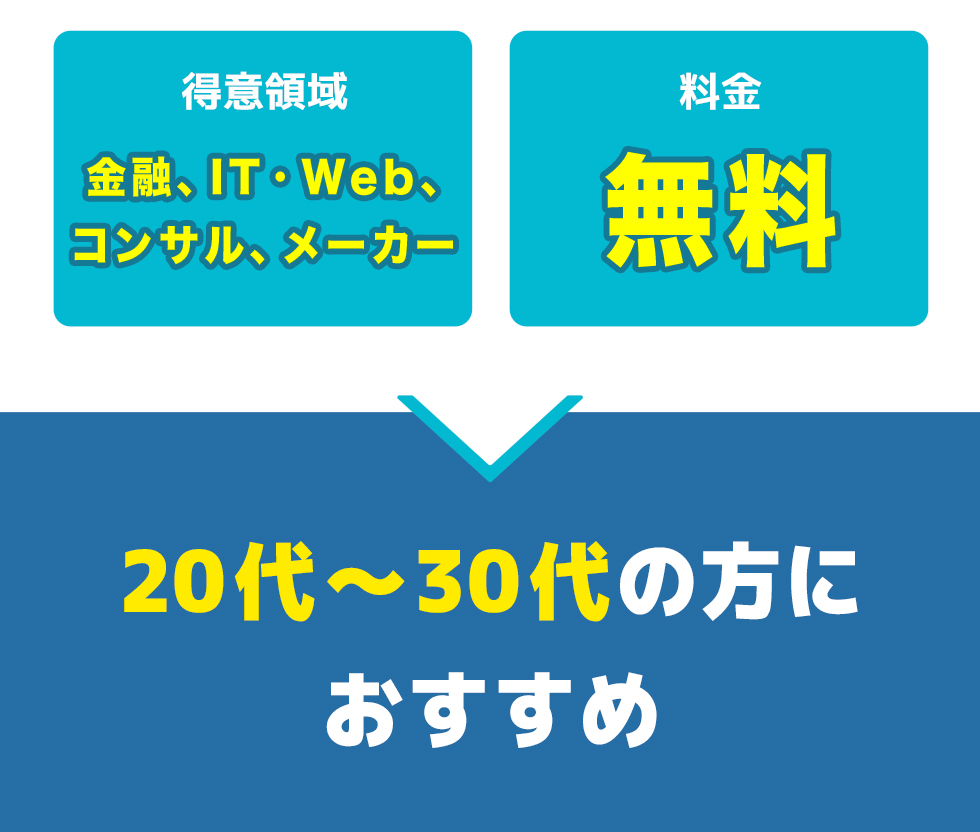 Liigaの総合評価