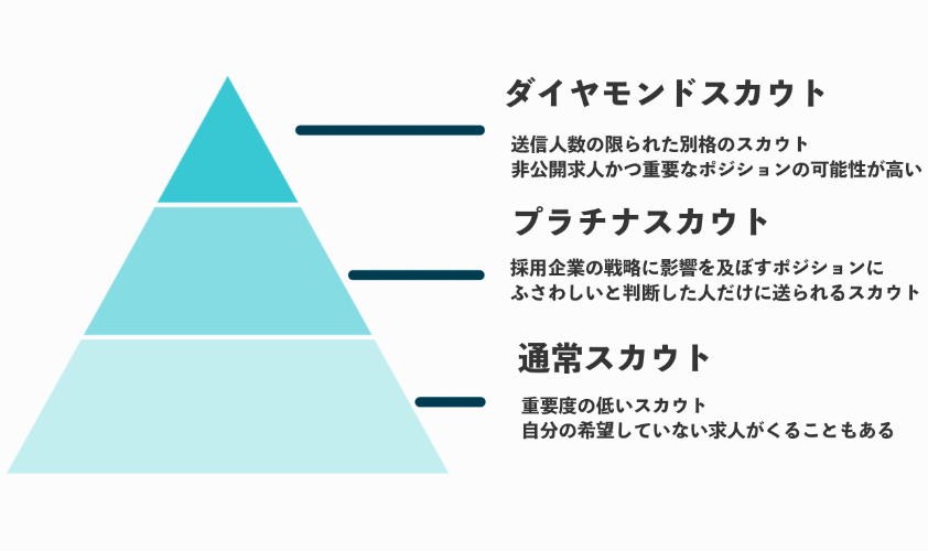 iX転職のスカウト