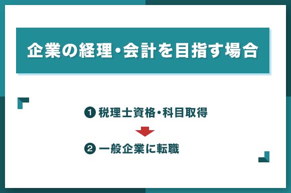 企業の経理・会計を目指す場合