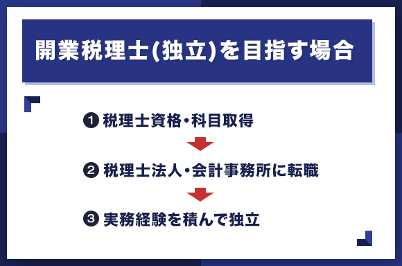 開業税理士独立を目指す場合