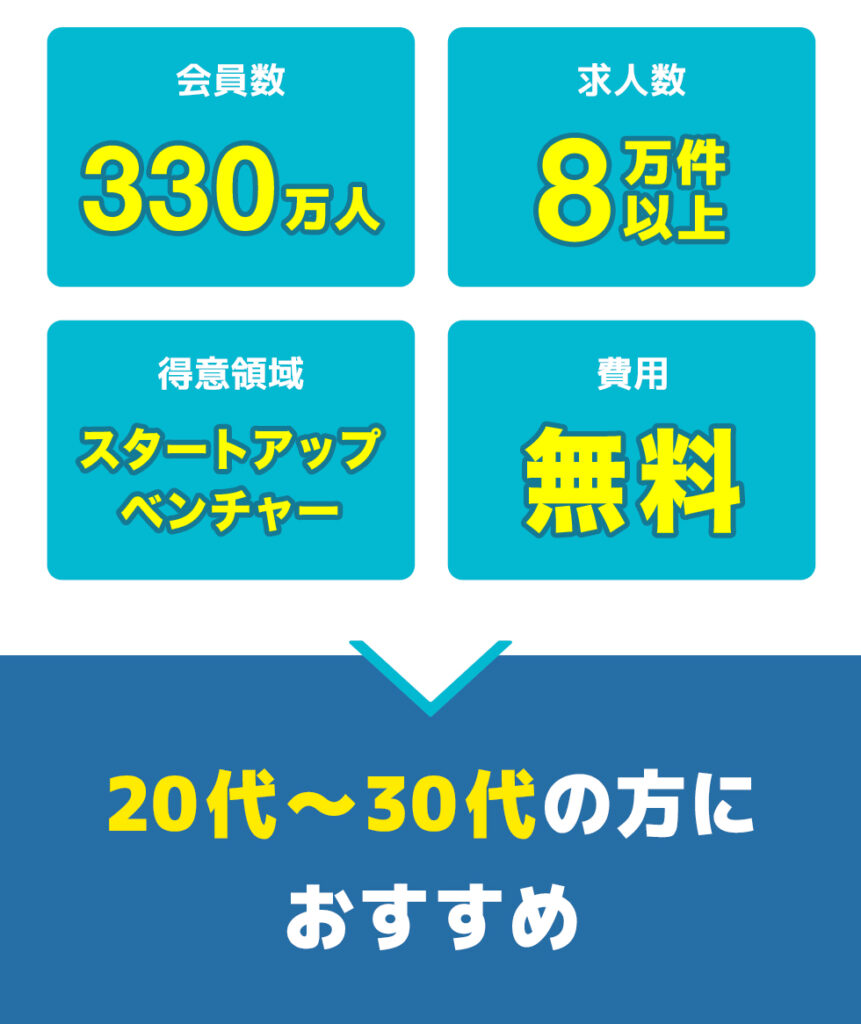 総合評価_下_Wantedly