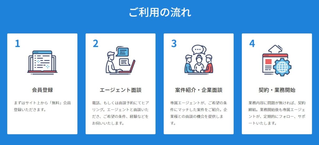 ITプロパートナーズ 登録手順