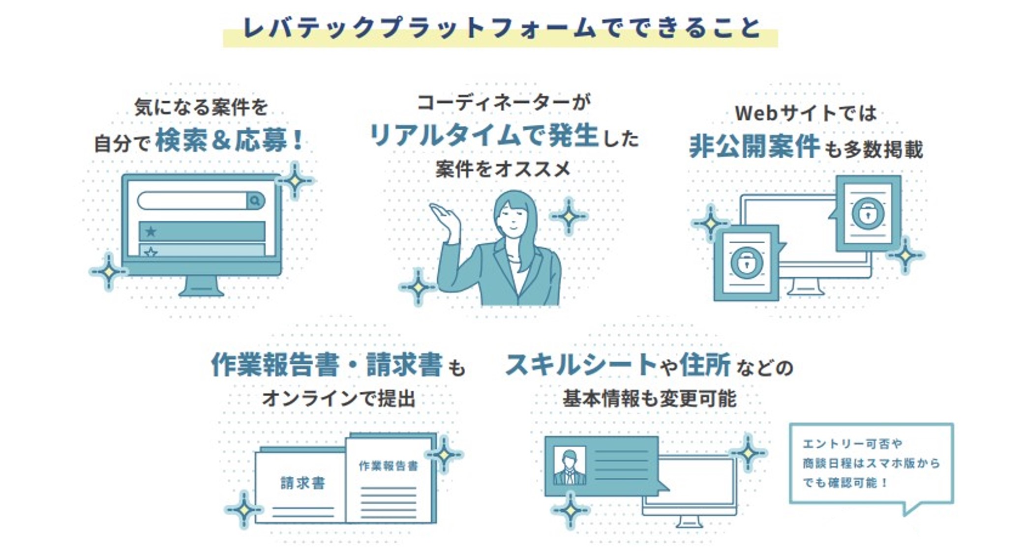 レバテックプラットフォーム