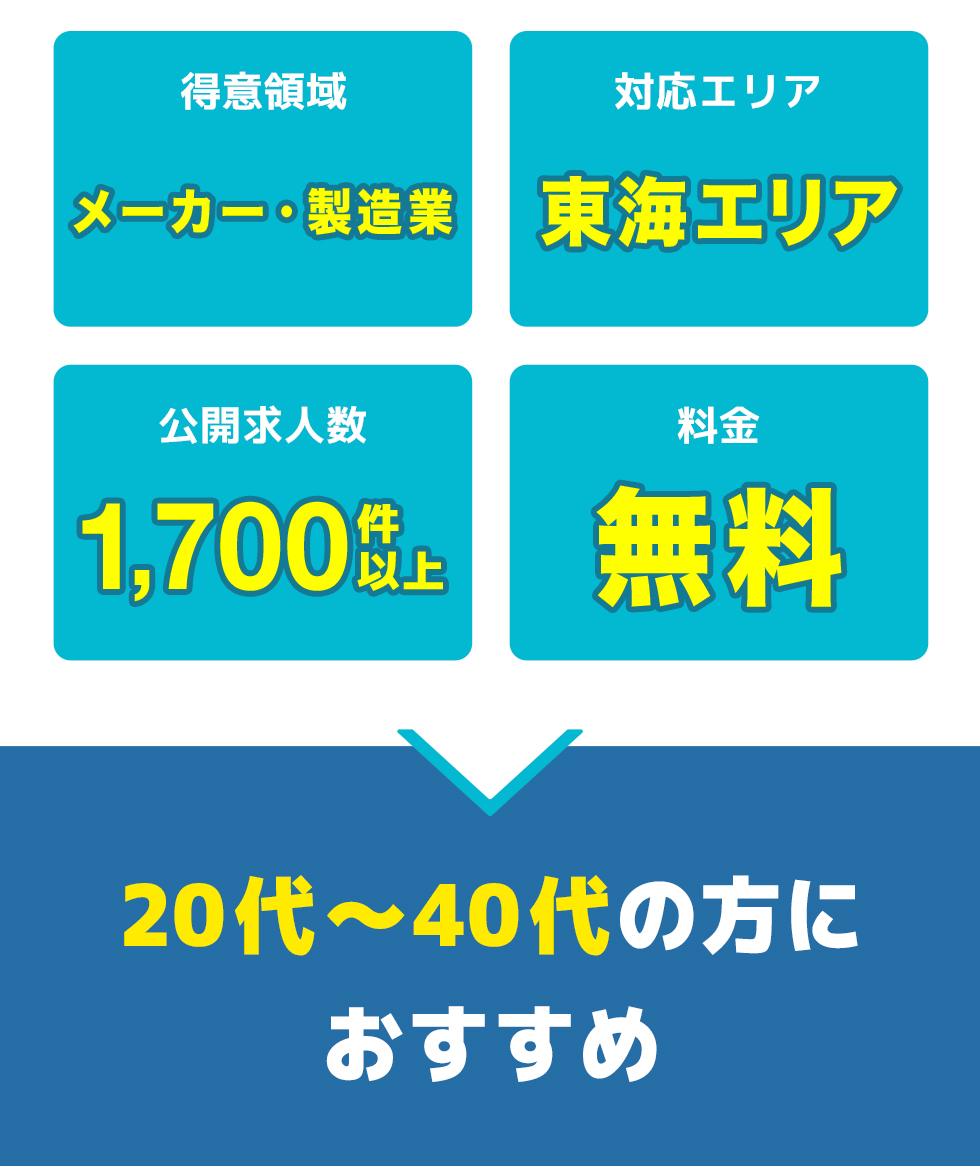 みらいキャリアの総合評価