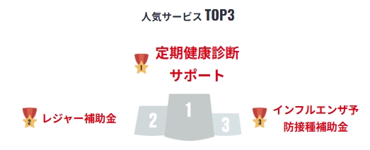 サービスTOP3