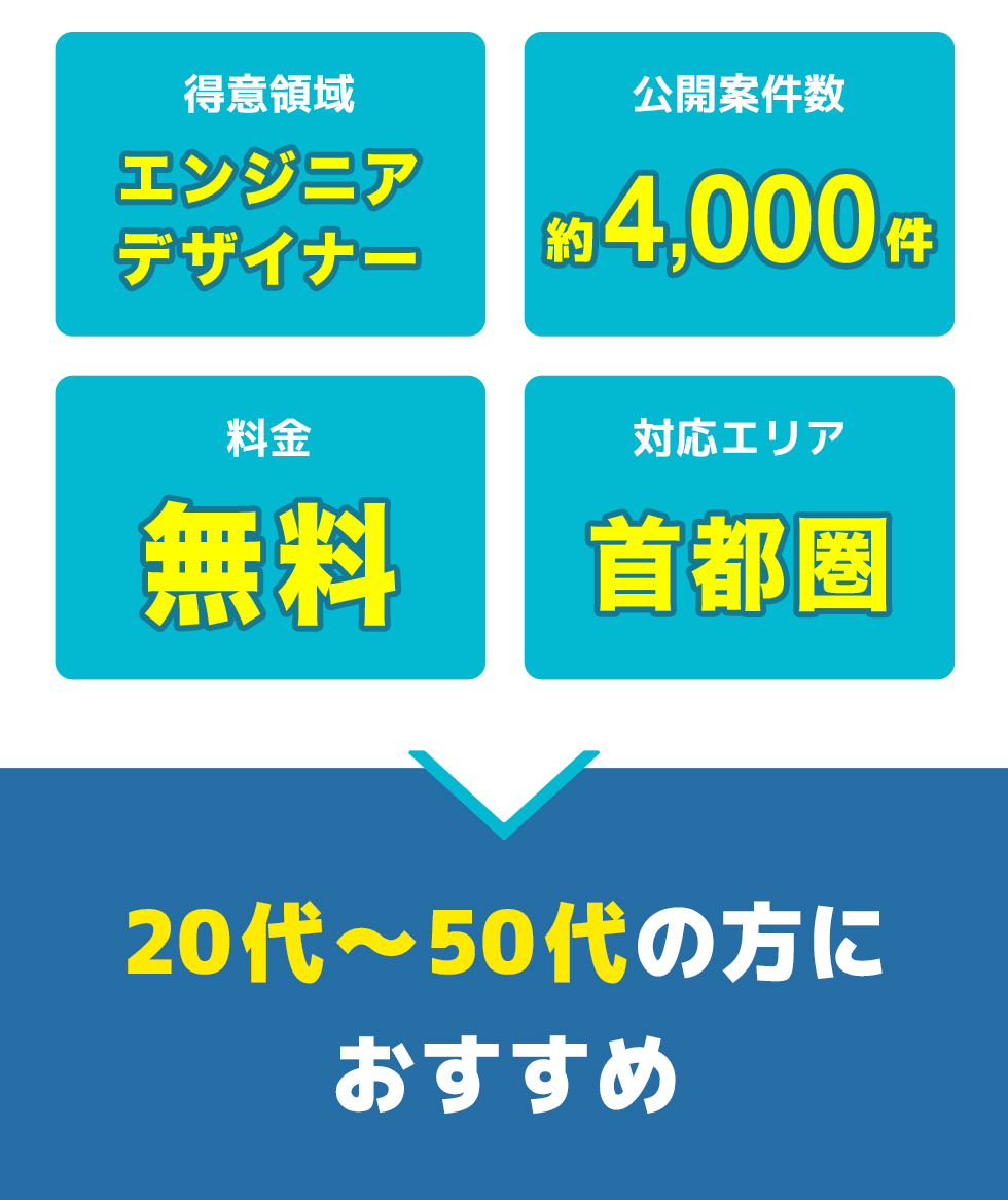 PROsheetの総合評価