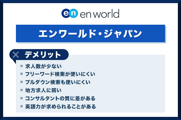 en-worldのデメリット