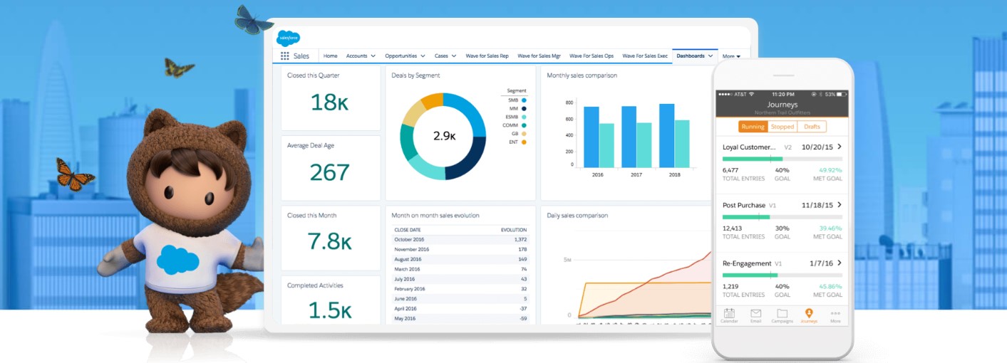 セールスフォース　事業内容