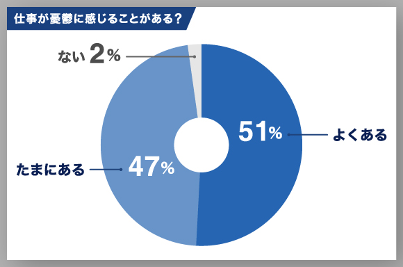仕事が憂鬱に感じることがある?