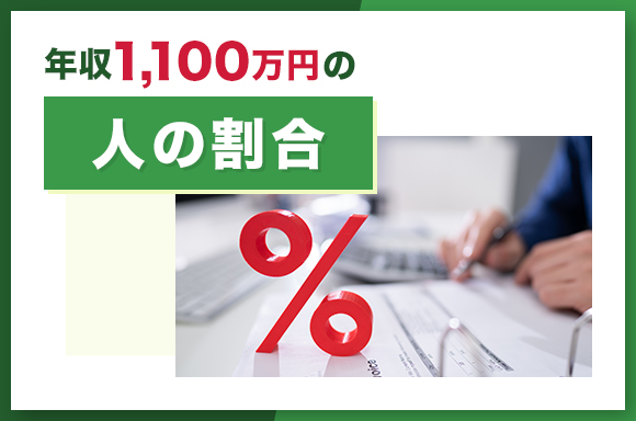 年収1100万円の人の割合