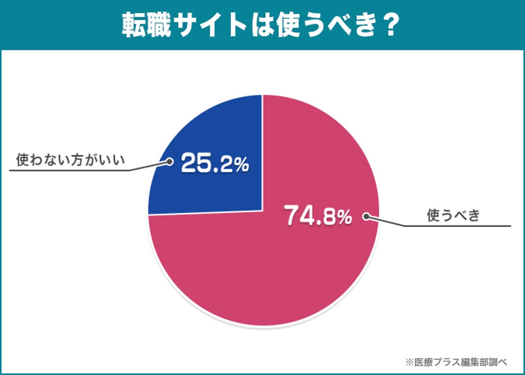 転職サイトはおすすめできる?できない?