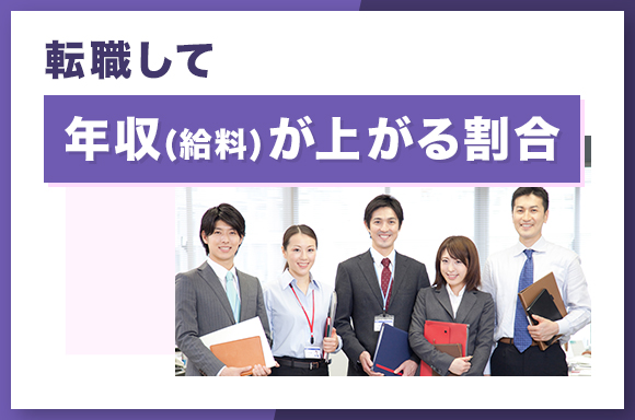転職して年収給料が上がる割合