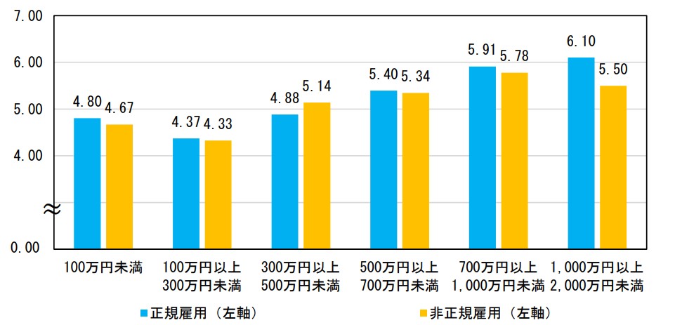 雇用賃金満足度