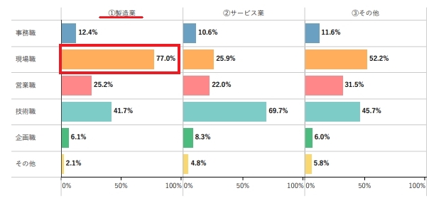 中小企業庁 業種別の人手不足を表したグラフ